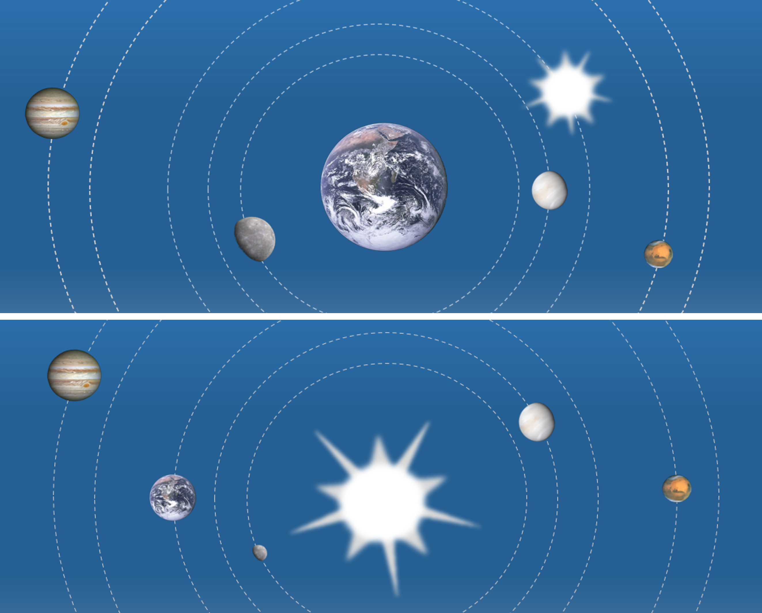 Från geocentrisk till heliocentrisk världsbild. Planeterna kretsar kring solen, som står i centrum.